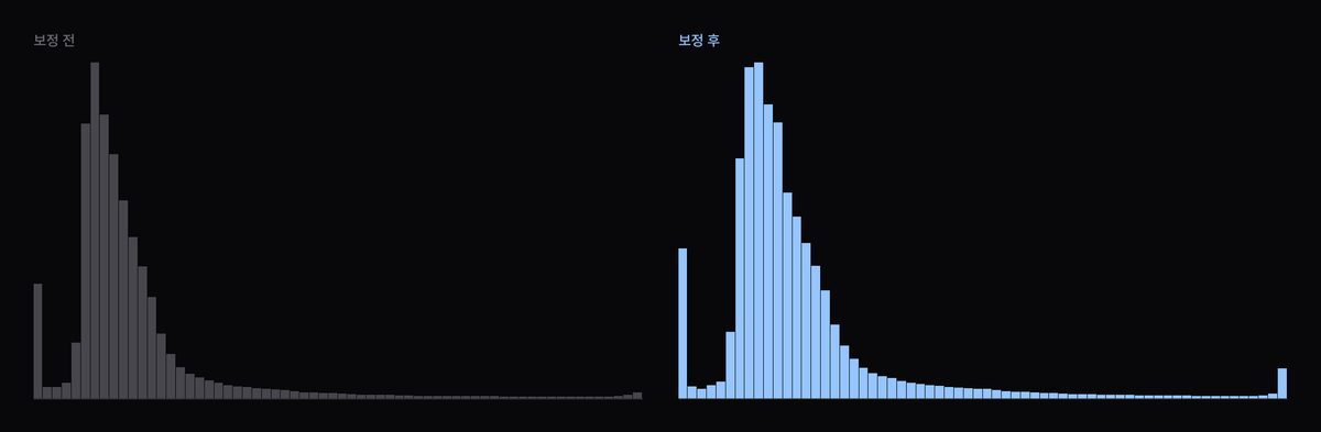 노출 살리기 휘도 히스토그램 변화