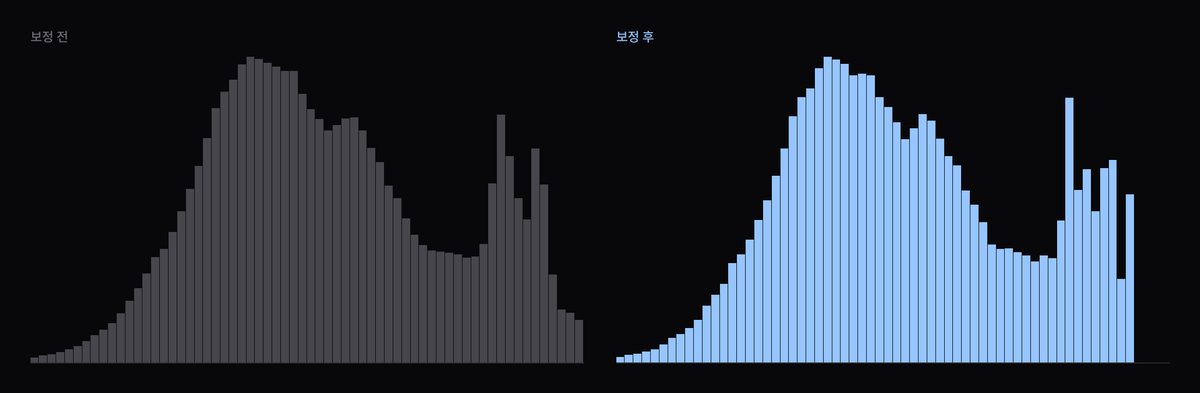 하이라이트 복구 휘도 히스토그램 변화