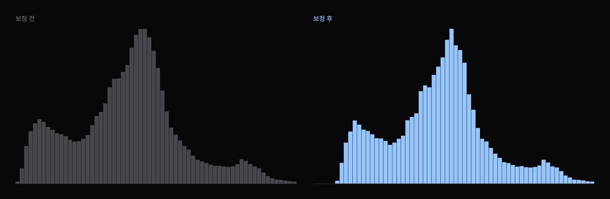 섀도우 열기 휘도 히스토그램 변화