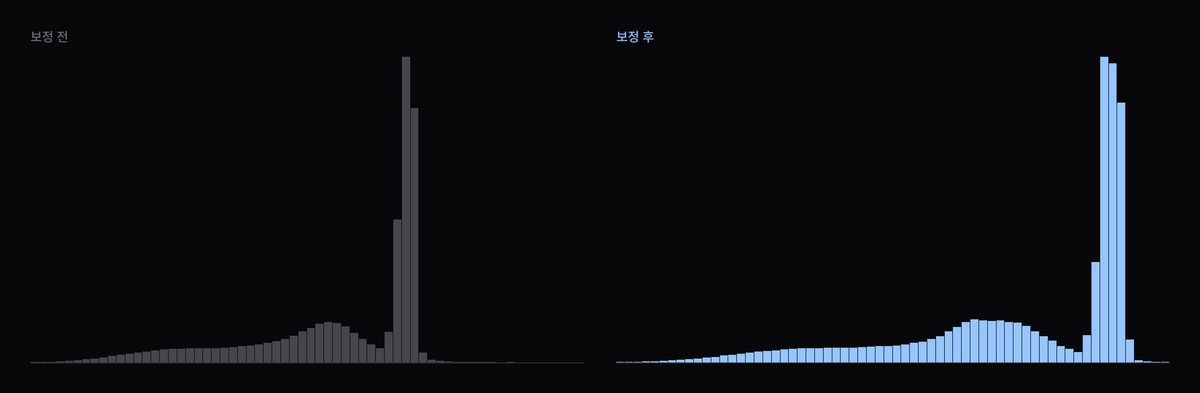 노출 살리기 휘도 히스토그램 변화