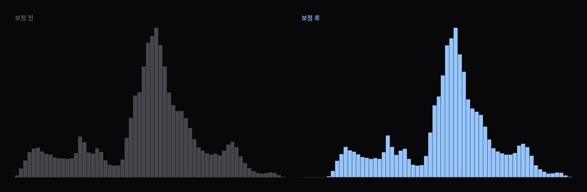 섀도우 열기 휘도 히스토그램 변화