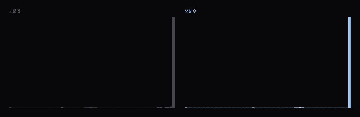 노출 살리기 휘도 히스토그램 변화