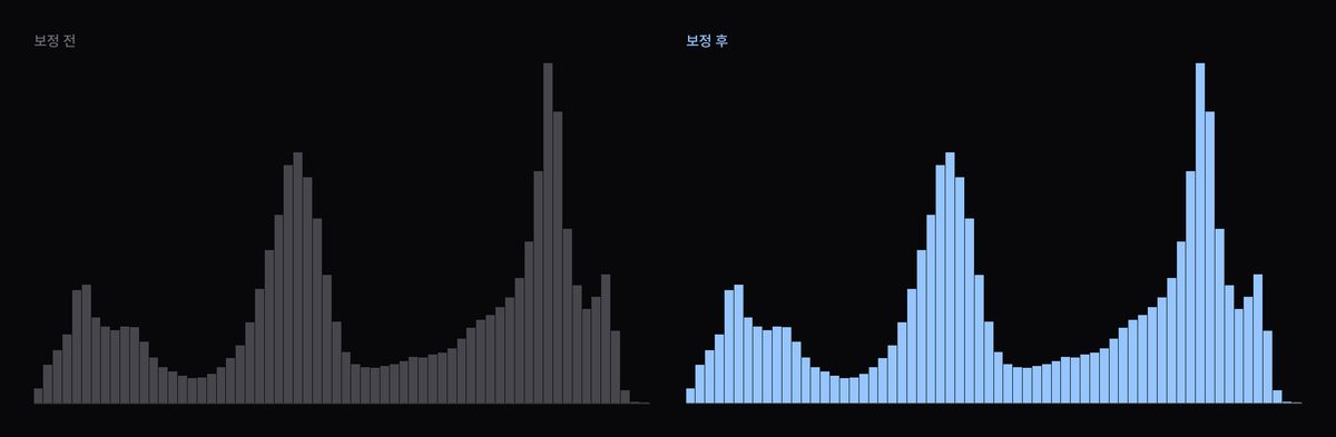 페이드 매트 휘도 히스토그램 변화