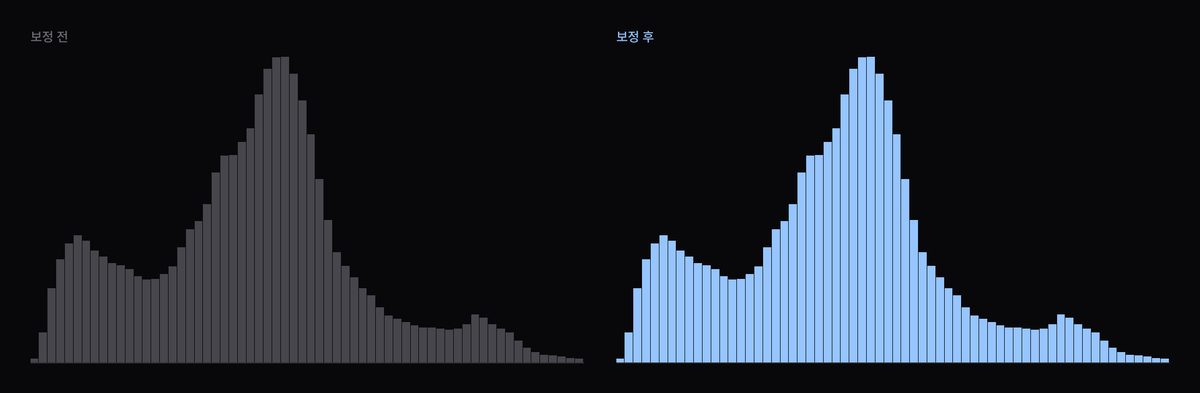 페이드 매트 휘도 히스토그램 변화