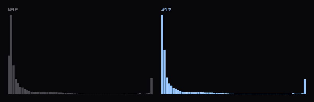 질감 살리기 휘도 히스토그램 변화