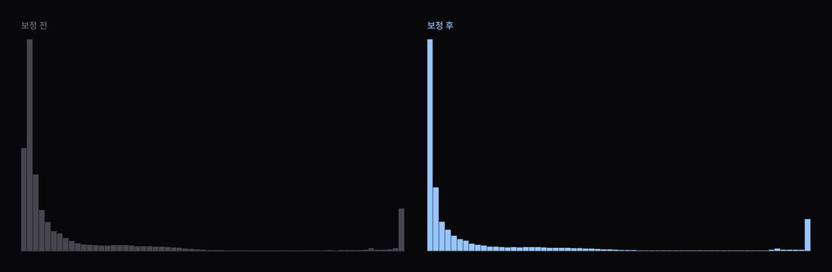 질감 살리기 휘도 히스토그램 변화