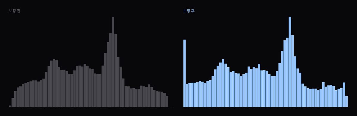 청량 풍경 휘도 히스토그램 변화