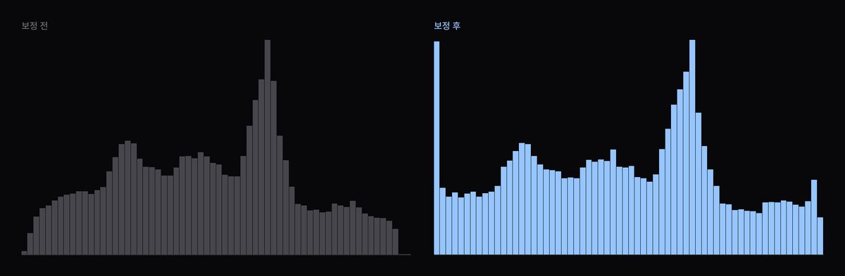 청량 풍경 휘도 히스토그램 변화